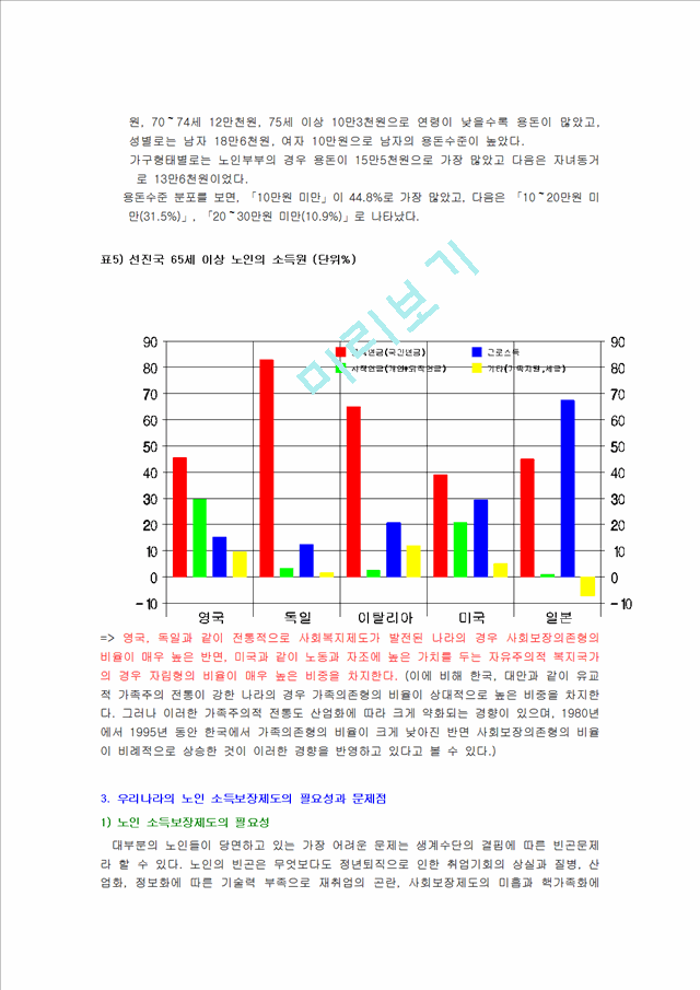 1000원](노인문제) 초고령화 사회 도래에 다른 노인경제 문제의 실태와 문제점 해결방안.hwp